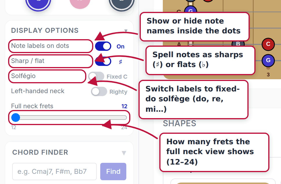 The display options panel with annotations for the note label toggle, sharp/flat toggle, solfège toggle, and fret count slider