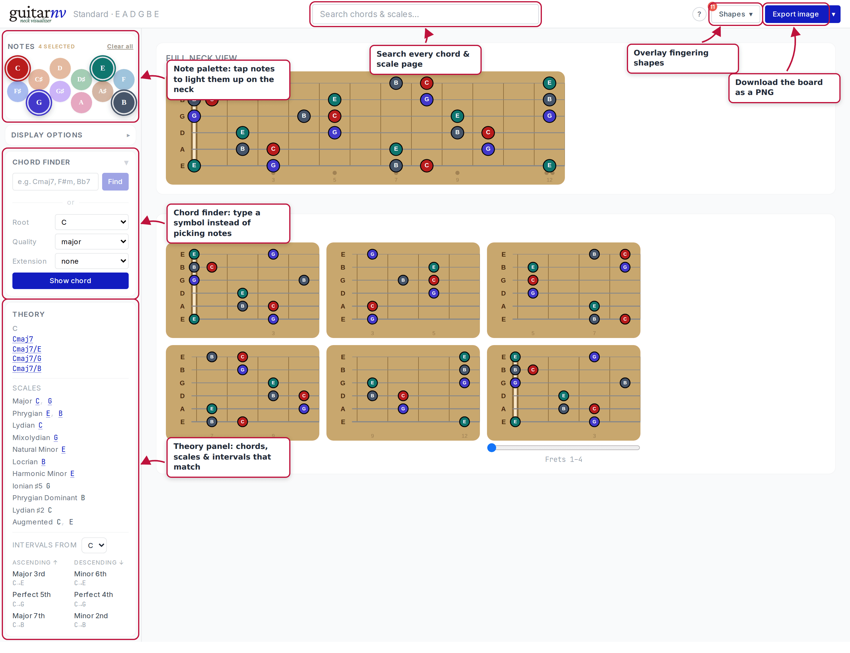 The visualizer with C, E, G, and B selected, with labels pointing out the note palette, chord finder, theory panel, search box, shapes menu, and export button