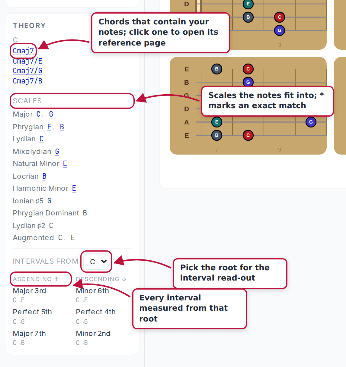 The theory panel for C, E, G, B showing chord matches like Cmaj7, scale matches, and the interval read-out from a selectable root