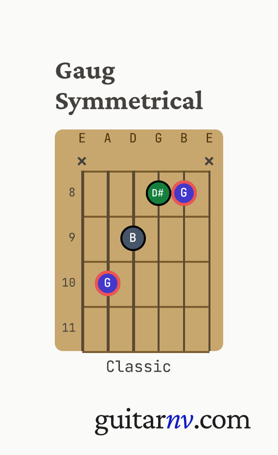 G Augmented (Gaug) guitar chord — aug symmetrical shape shown as a fretboard chord diagram.