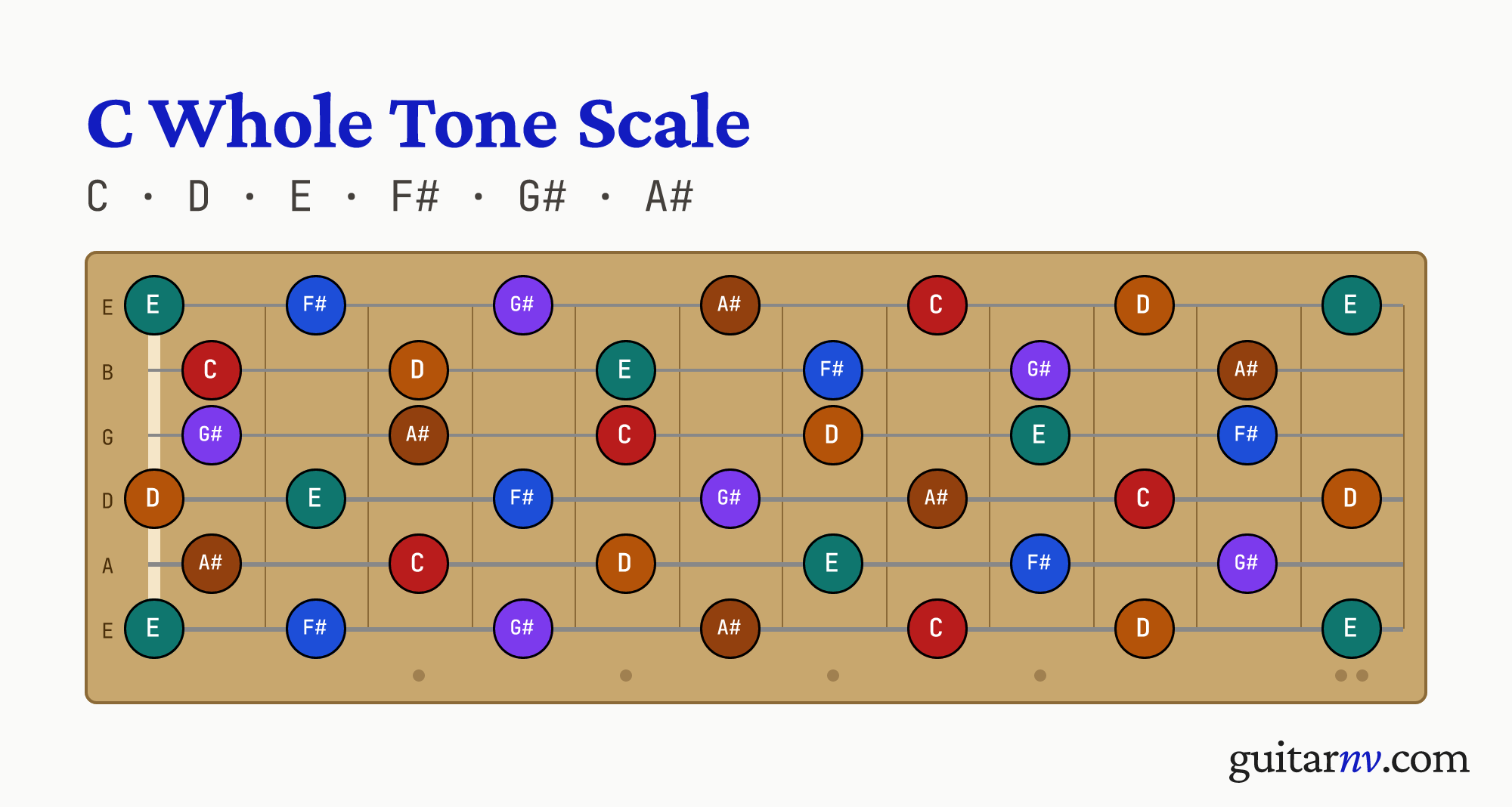 C Whole Tone Scale — notes C, D, E, F#, G#, A# shown across the full guitar fretboard, frets 0 to 12.